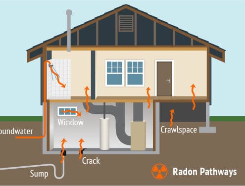 Radon Test for Radon Gas - Onondaga | Brightside Home Inspections